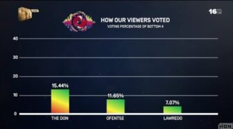 Official Voting Results and Percentage
